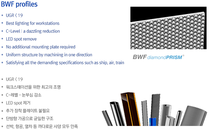 BWF profiles